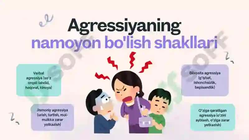 Agressiya va uning shakllari. Jismoniy va verbal agressiya 6