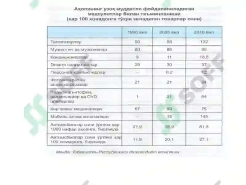 AHОLINING TURMUSH DARAJASI VA FARОVОNLIGI 7