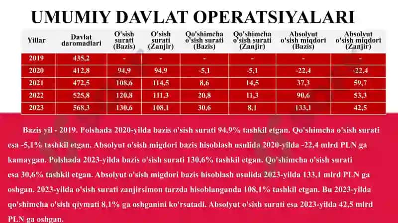 Polsha Statistikasi 7