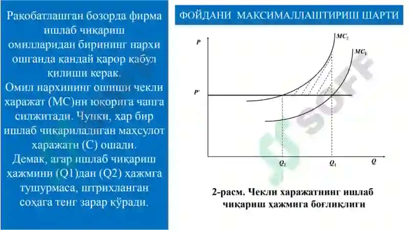 Mikroiqtisodiyot 7