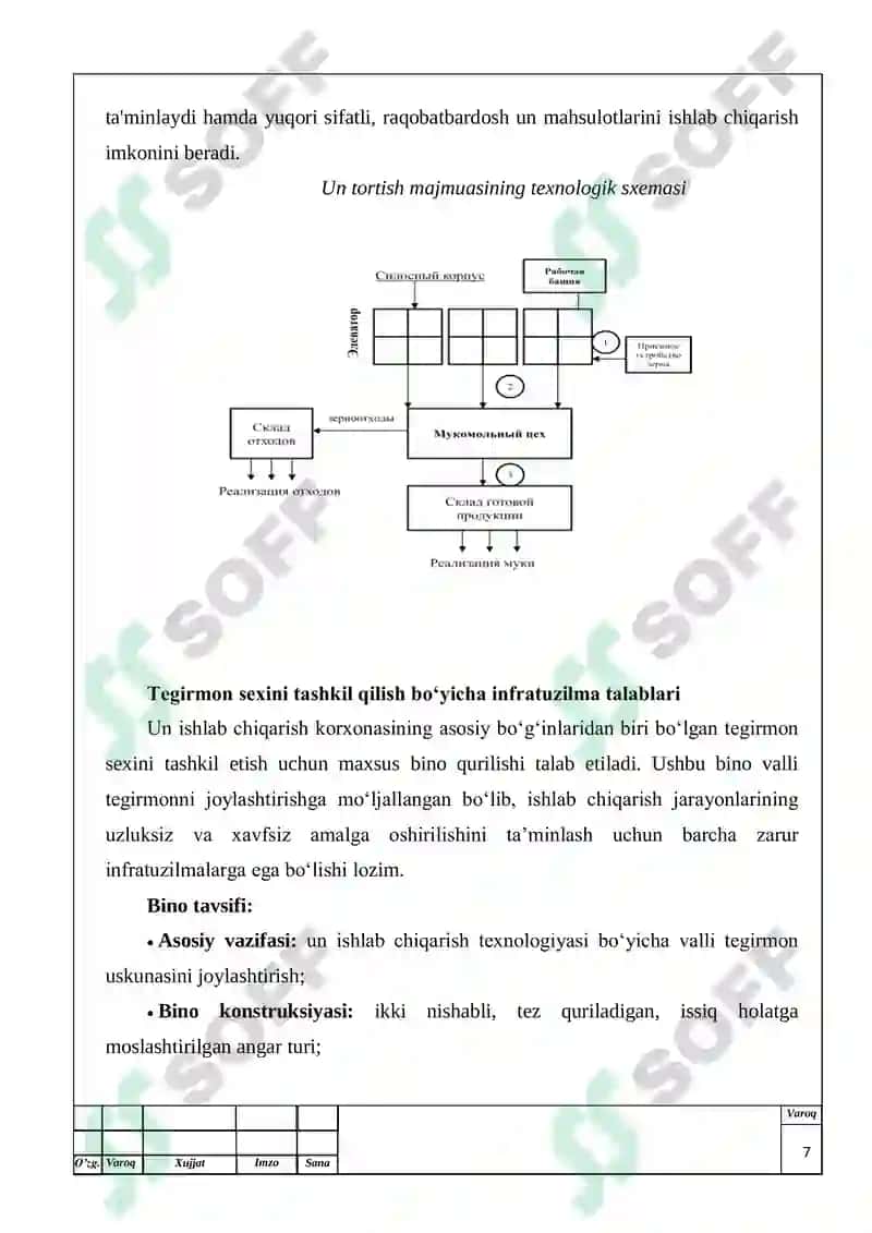 Quvvati 125 t/kun bo'lgan tegirmonda 85% li 2 navli un ishlab chiqarish texnologiyasi. Don tozalash bo'limi. 7