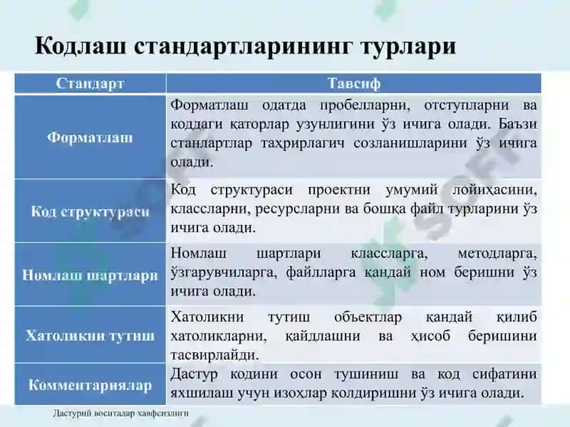 Дастурий восита кодини ёзиш 7