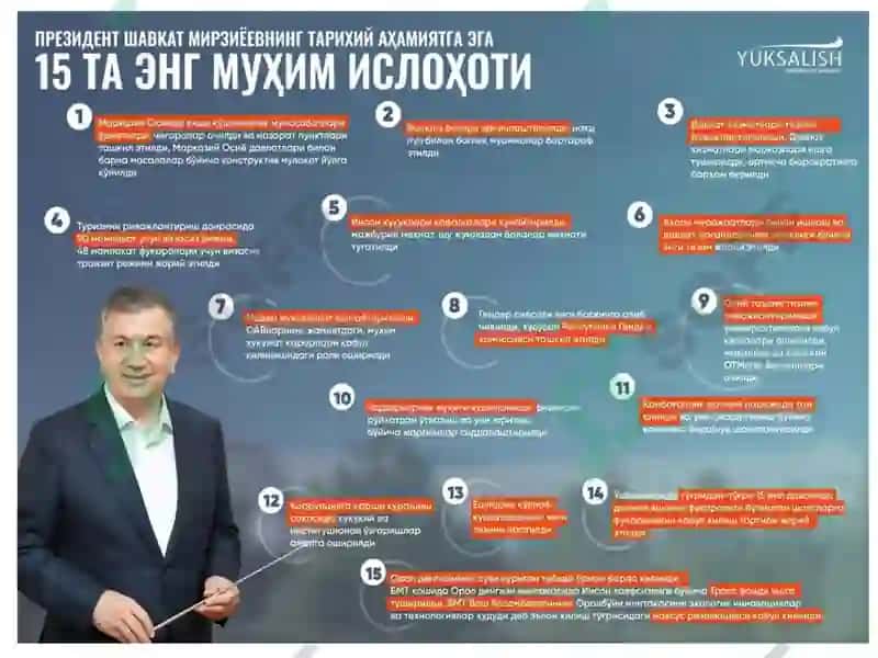 Молия фанига кириш 7