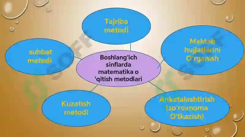 MATAMETIKA O'QITISH METODIKASI 7