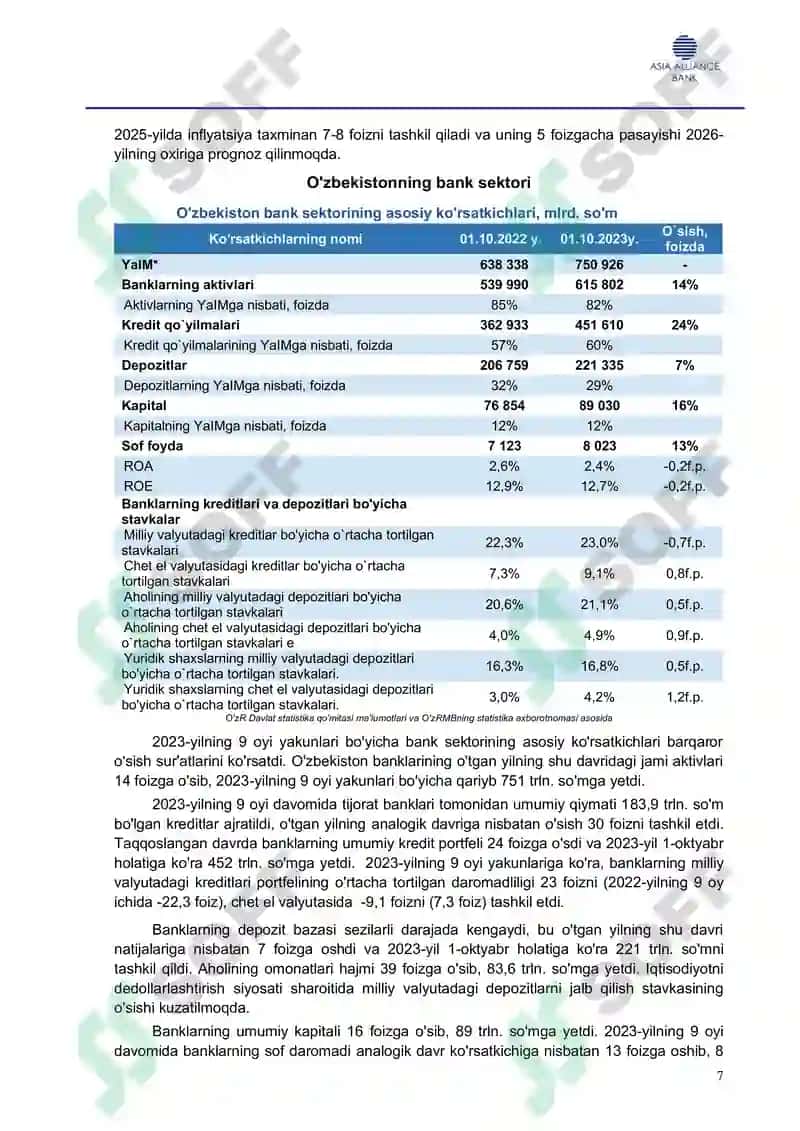 Biznes reja 2026 uchun 7