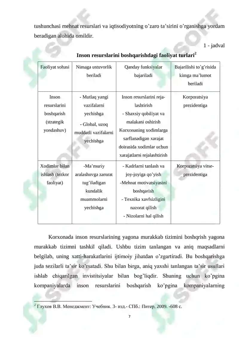 Korxonani boshqarishda kadrlar salohiyatidan maqsadli foydalanishning nazariy asoslari 7