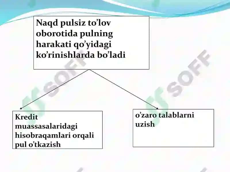 Pul aylanishi va uning tarkibi 7