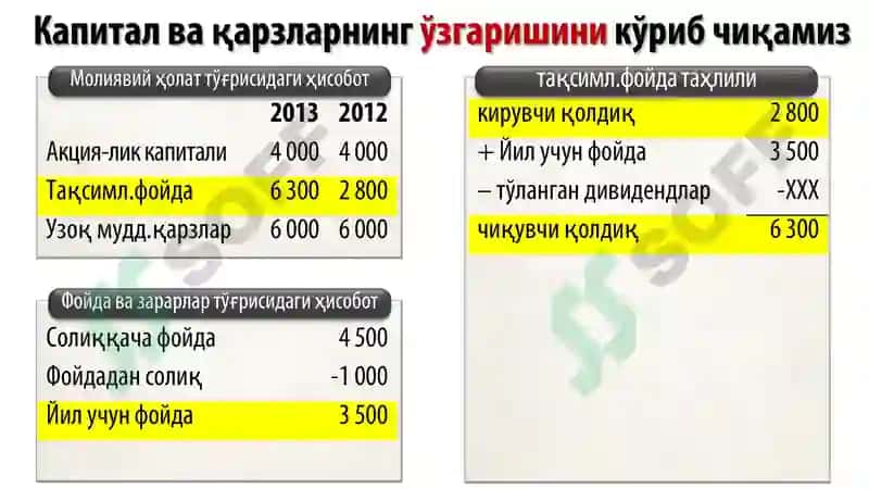 Пул маблағлари ҳаракати тўғрисидаги ҳисобот 7