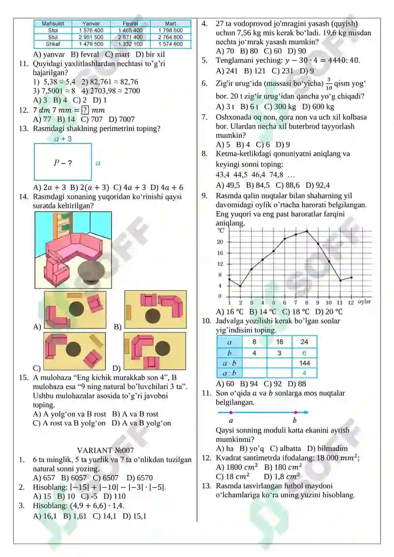 MATEMATIKA FANIDAN NAMUNAVIY TESTLAR (DTM namunasi asosida) 7
