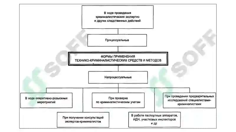 Общие правила криминалистической техники 8
