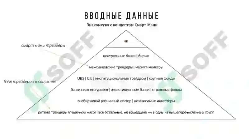 Smart Money Concept 8