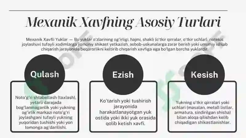 Ishlab chiqarishdagi yuklarning xavfsizlik bo'yicha guruhlanishi 8