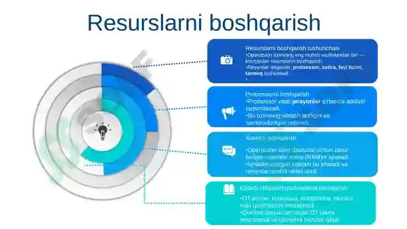 Zamonaviy operatsion tizimlarning qiyosiy tahlili 8