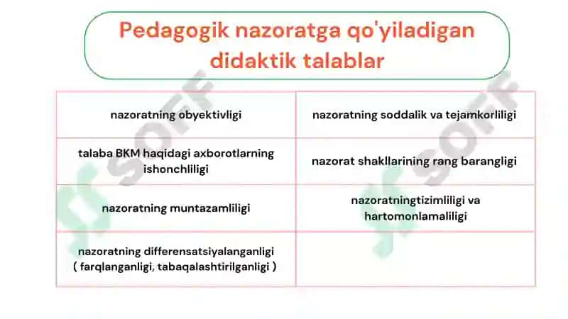 Oliy ta'limda Pedagogik nazorat 8