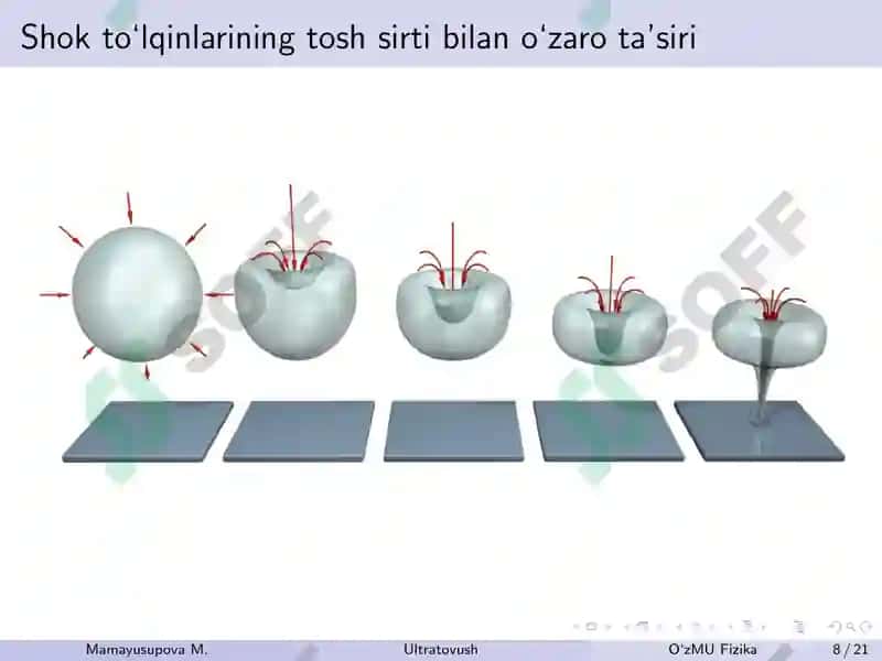Ultratovushdan davolashda foydalanish. Litotripsiya 8