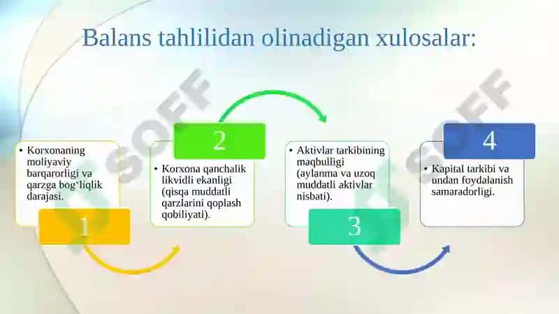 Moliyaviy natijalar tahlili 8