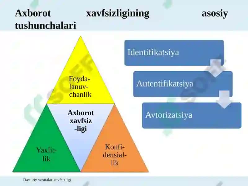 Dasturiy Vositalar Xavfsizligi 8