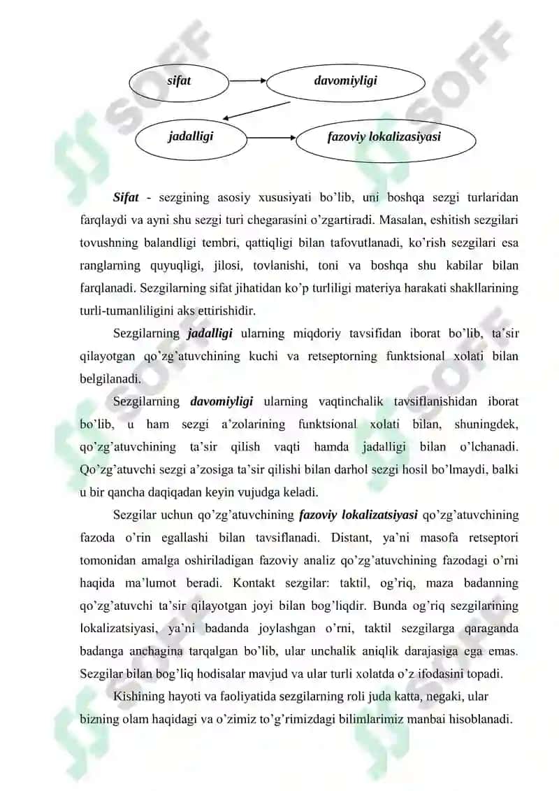 SHAXSNING BILISH JARAYONLARI 8