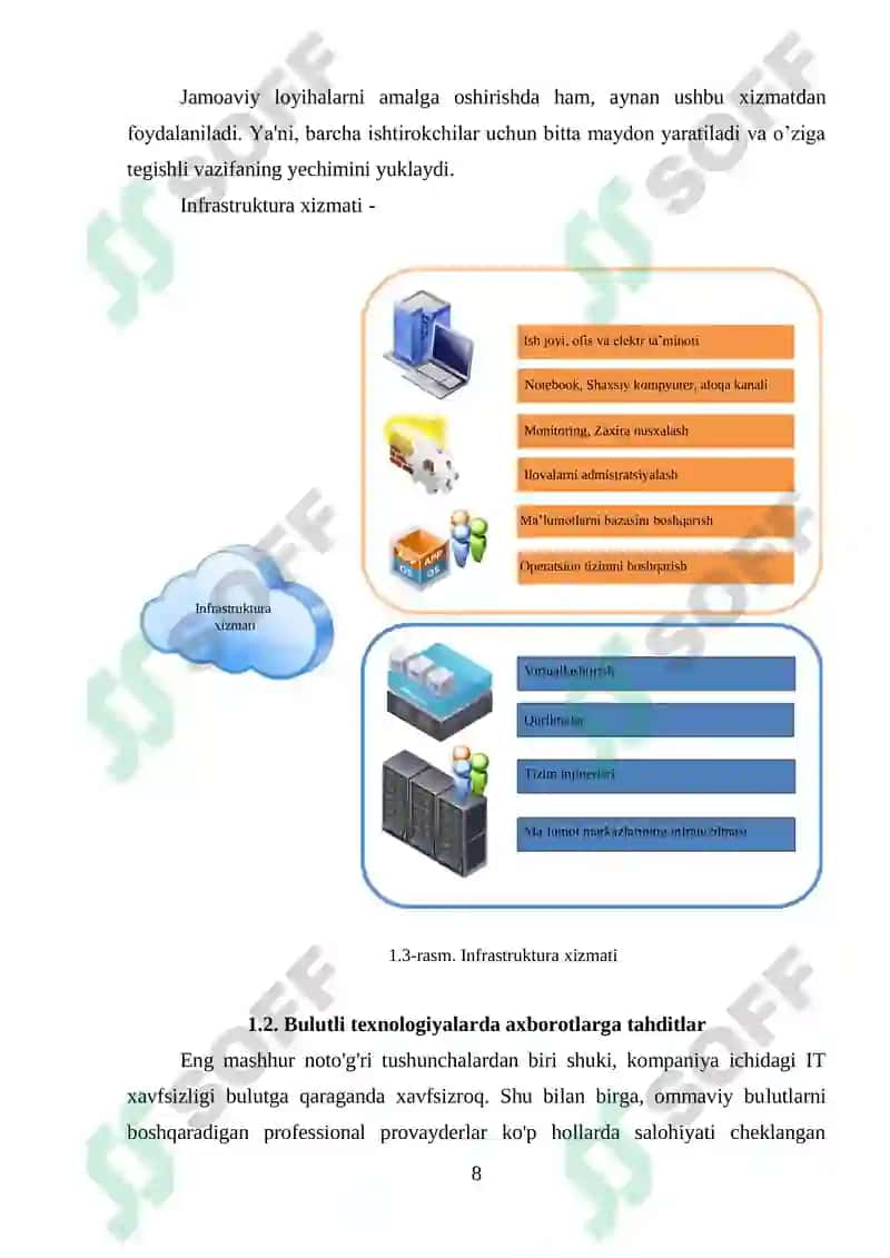 Bulutda ma’lumotlarni himoyalash dasturini ishlab chiqish 8