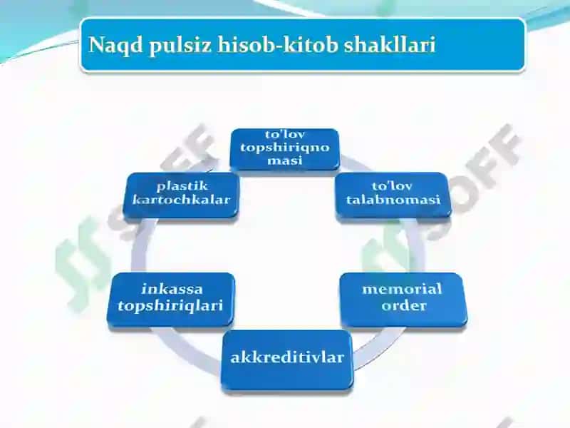 Pul aylanishi va uning tarkibi 8