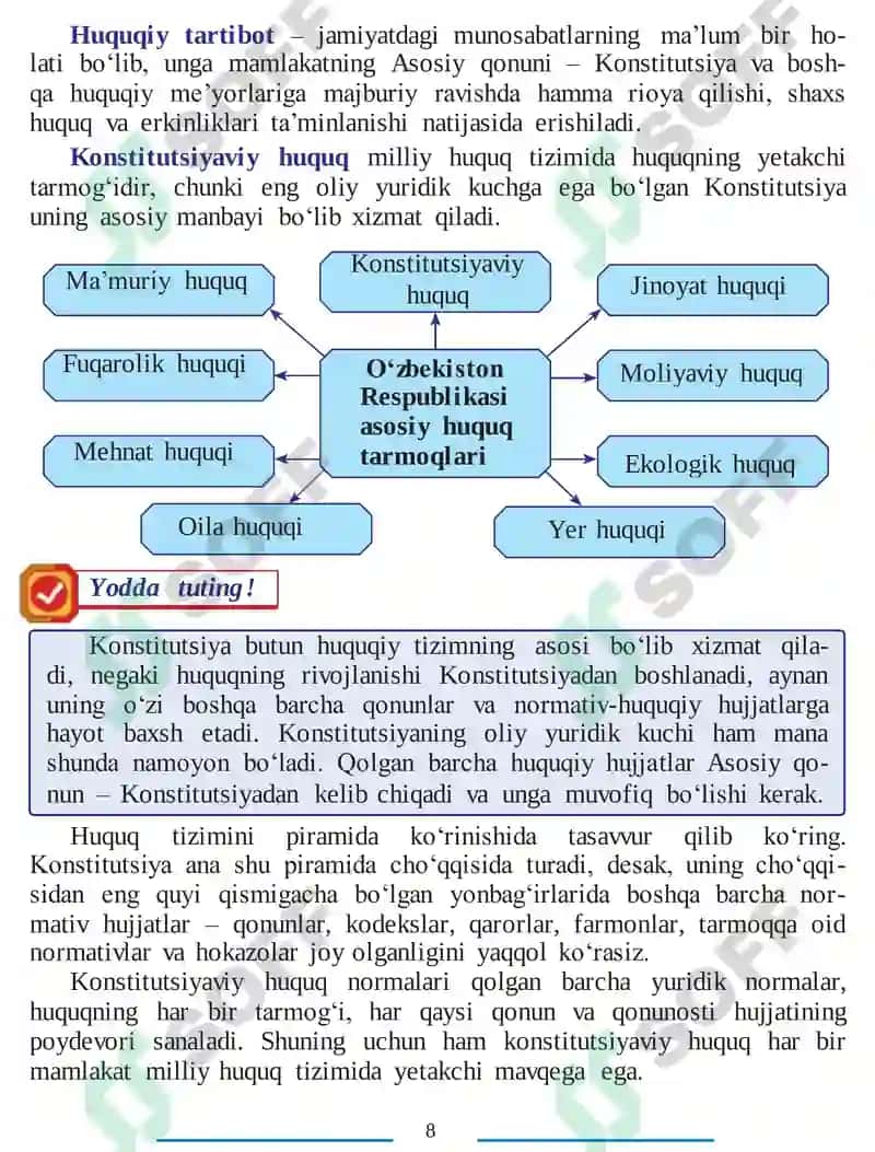 KONSTITUTSIYAVIY HUQUQ ASOSLARI 8