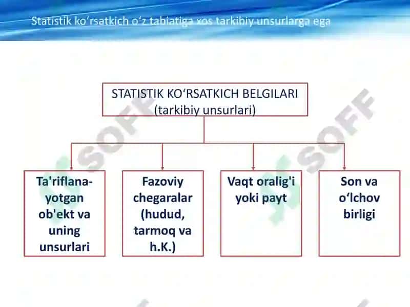 Statistika fanidan amaliy mashg'ulotlar 8
