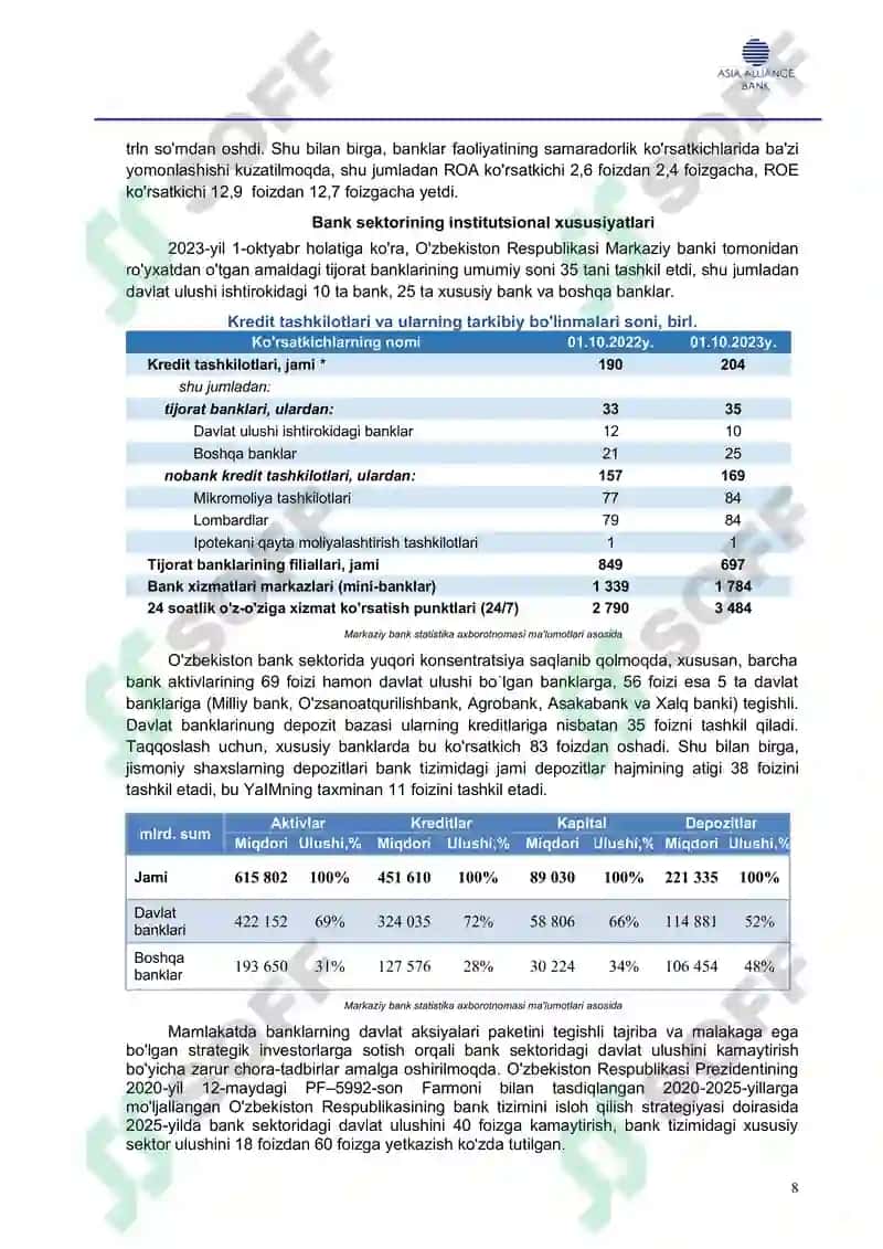 Biznes reja 2026 uchun 8