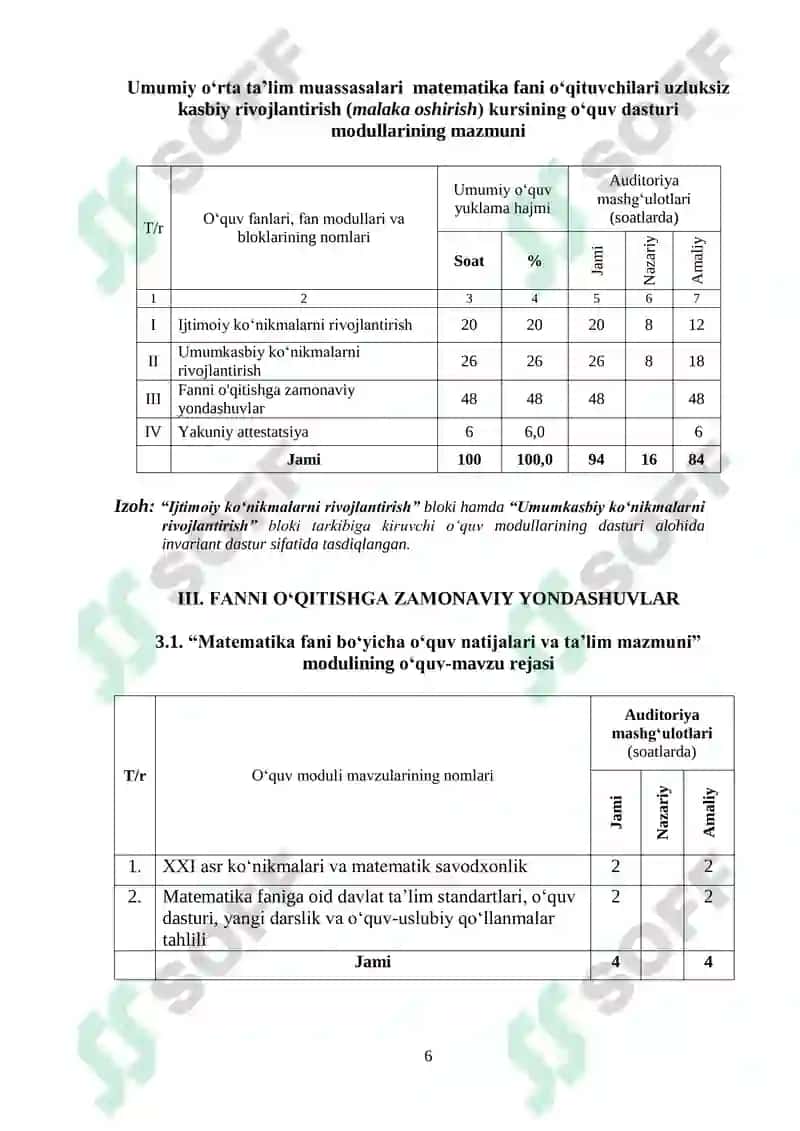 Umumiy o„rta ta‟lim muassasalari Matematika fani o„qituvchilari uzluksiz kasbiy rivojlantirish kursi 8