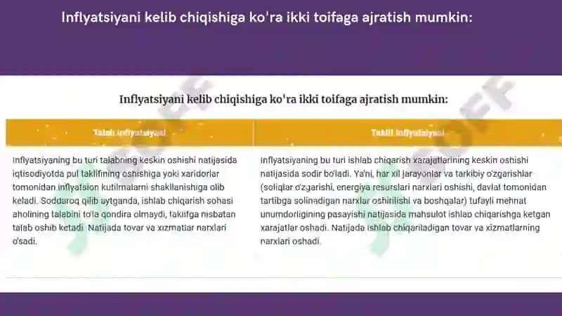 Inflyatsiya va foiz stavkalari o‘rtasidagi bog‘liqlik 8