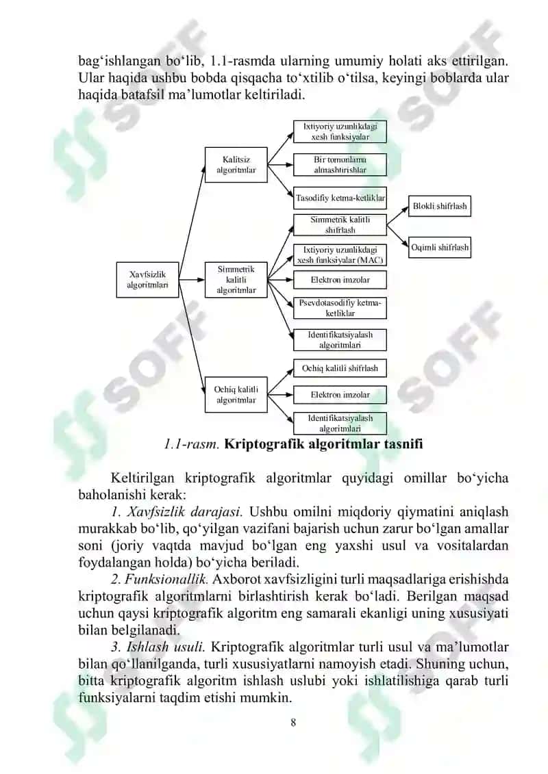 Kriptografiya 1 8