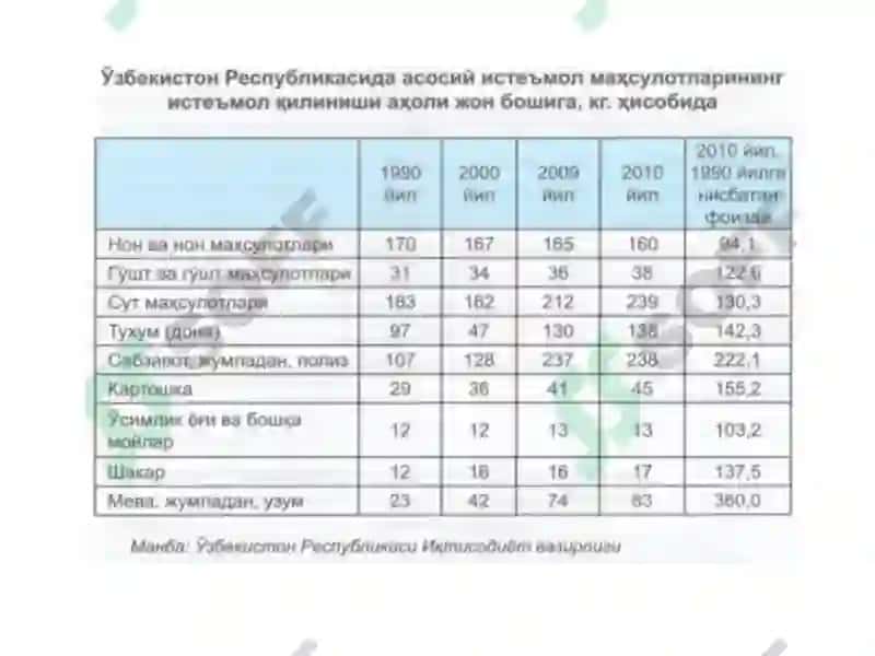 AHОLINING TURMUSH DARAJASI VA FARОVОNLIGI 8