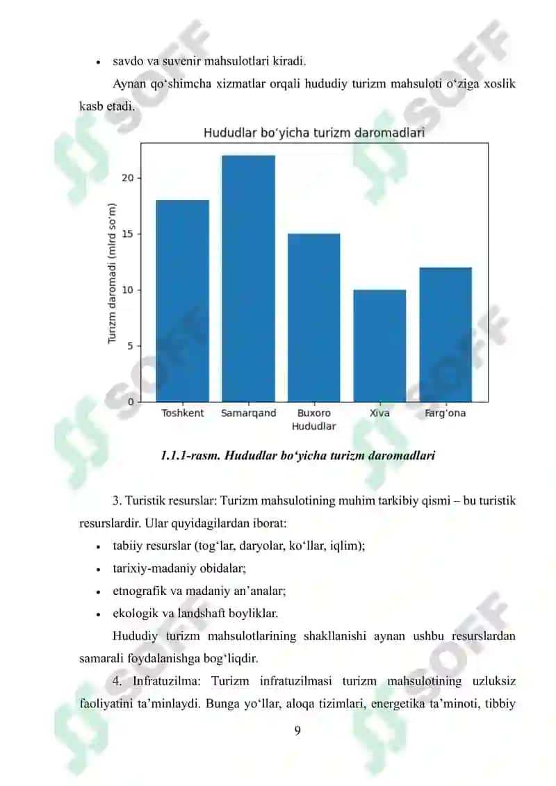 TURIZM MAHSULOTLARINING HUDUDIY RIVOJLANISHI 8