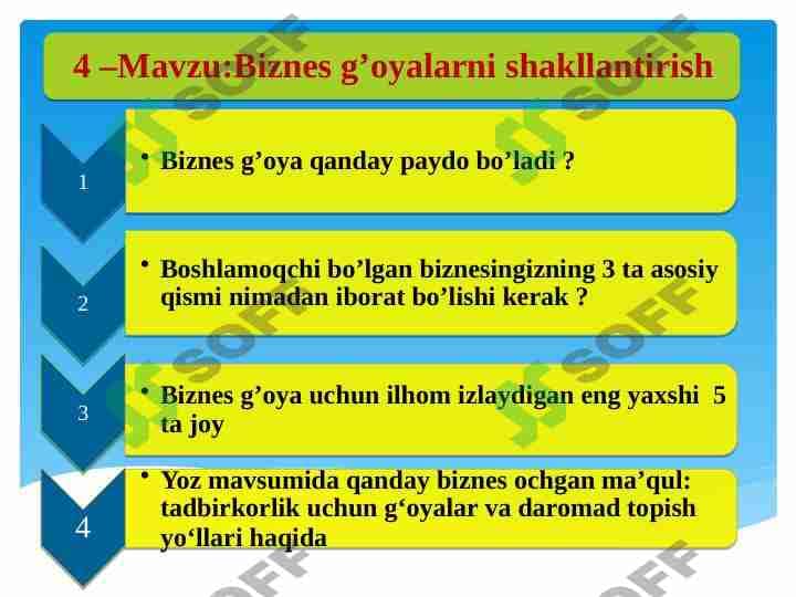 Biznes g’oyalarni shakllantirish