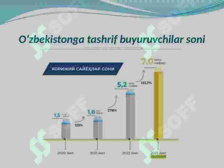 Jahon Rekratsion resurslari ularning turlari va mintaqalar bo'yicha taqsimlanishi 8