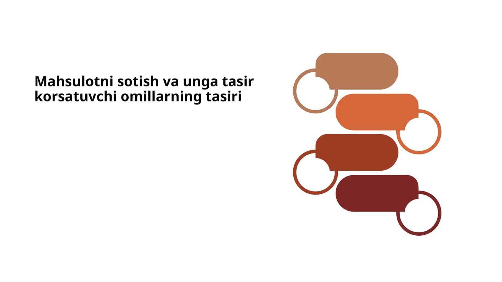 Mahsulotni sotish va unga tasir korsatuvchi omillarning tasiri 1