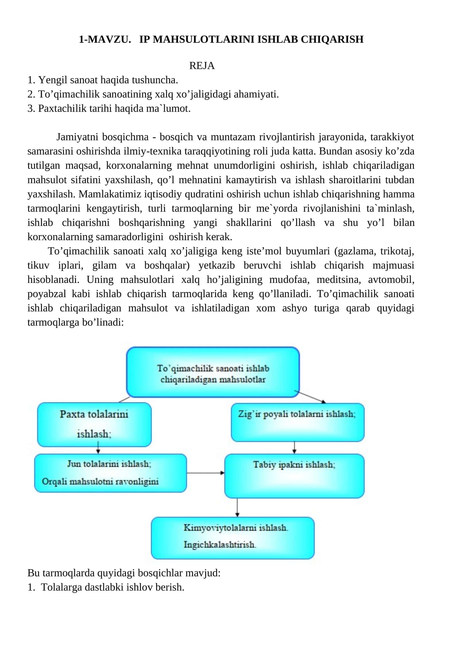 IP MAHSULOTLARINI ISHLAB CHIQARISH 1
