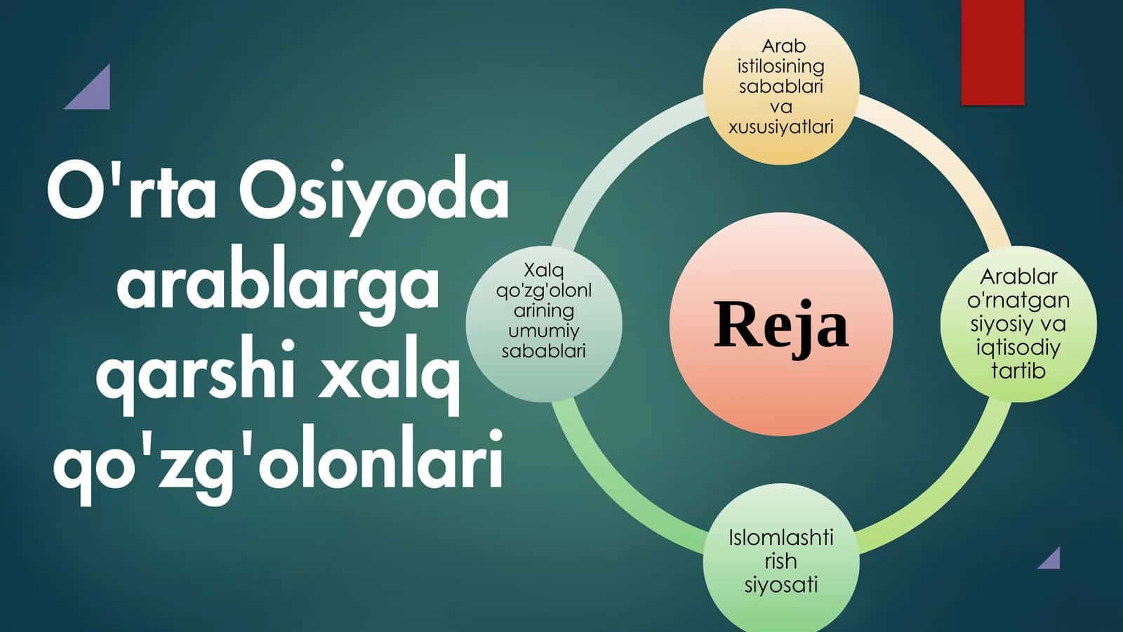 O'rta Osiyoda Arablarga qarshi xalq qo'zg'olonlari 1