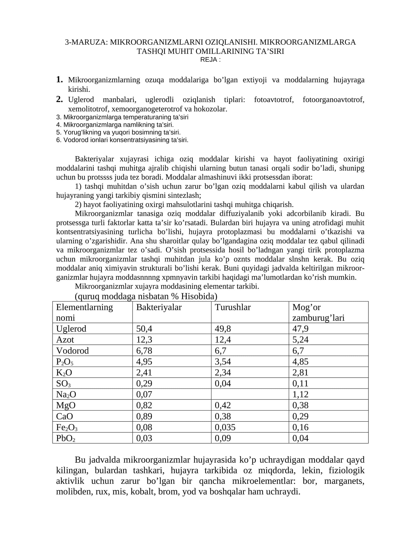 3-MARUZA: MIKROORGANIZMLARNI OZIQLANISHI. MIKROORGANIZMLARGA TASHQI MUHIT OMILLARINING TA’SIRI 1