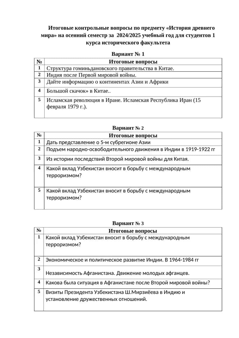 Итоговые контрольные вопросы по предмету «История древнего мира» на осенний семестр за 2024/2025 учебный год для студентов 1 курса исторического факультета 1