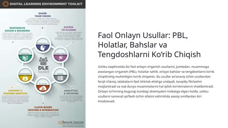 Faol Onlayn Usullar: PBL, Holatlar, Bahslar va Tengdoshlarni Ko‘rib Chiqish 1