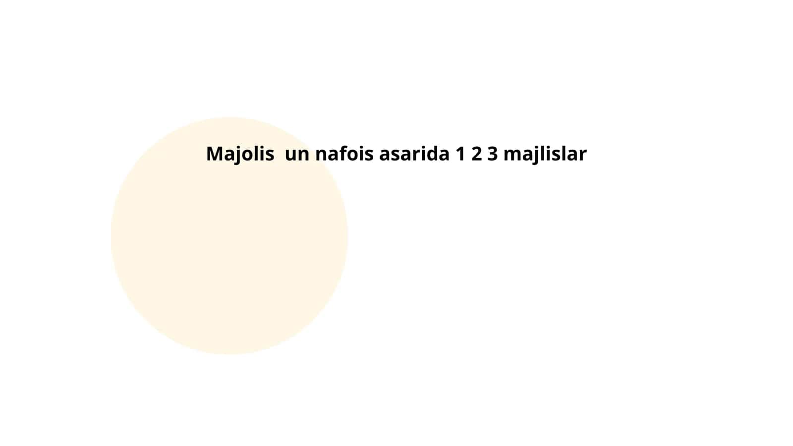 Majolis un nafois asarida 1 2 3 majlislar 1
