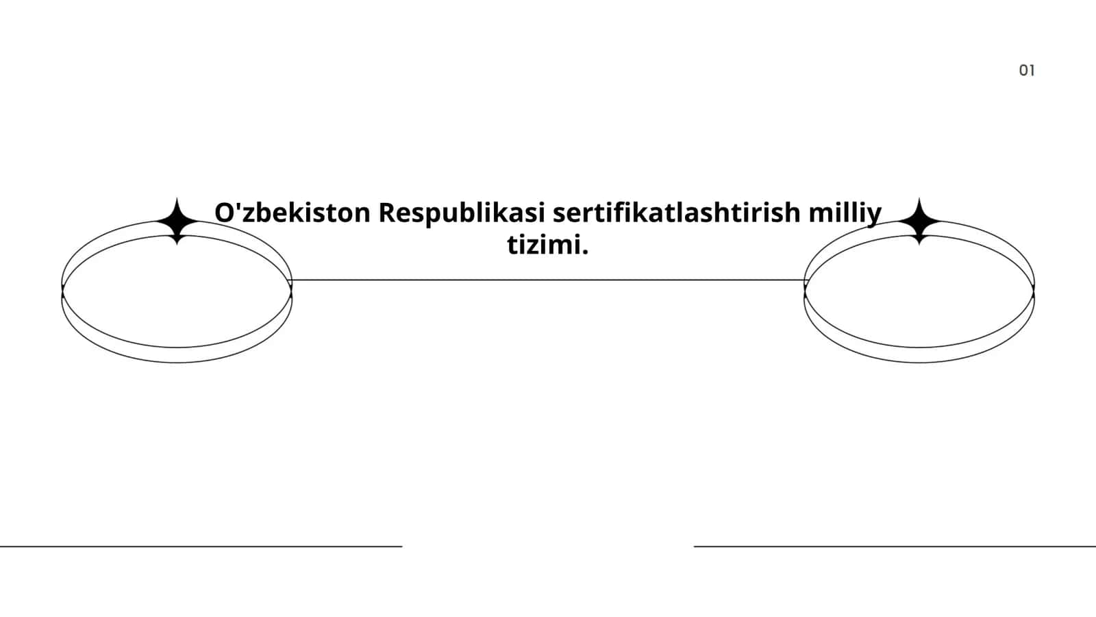O'zbekiston Respublikasi sertifikatlashtirish milliy tizimi 1