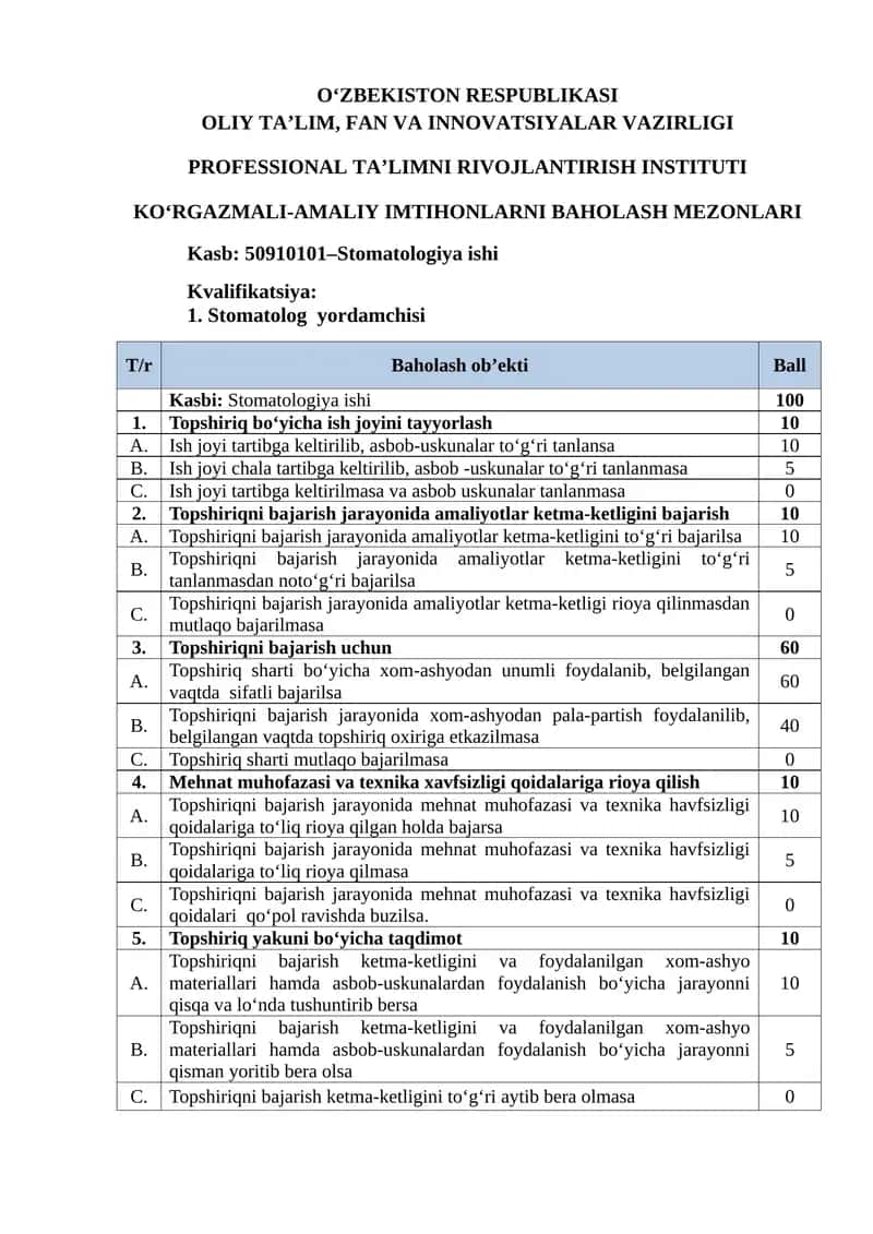 KO‘RGAZMALI-AMALIY IMTIHONLARNI BAHOLASH MEZONLARI 1