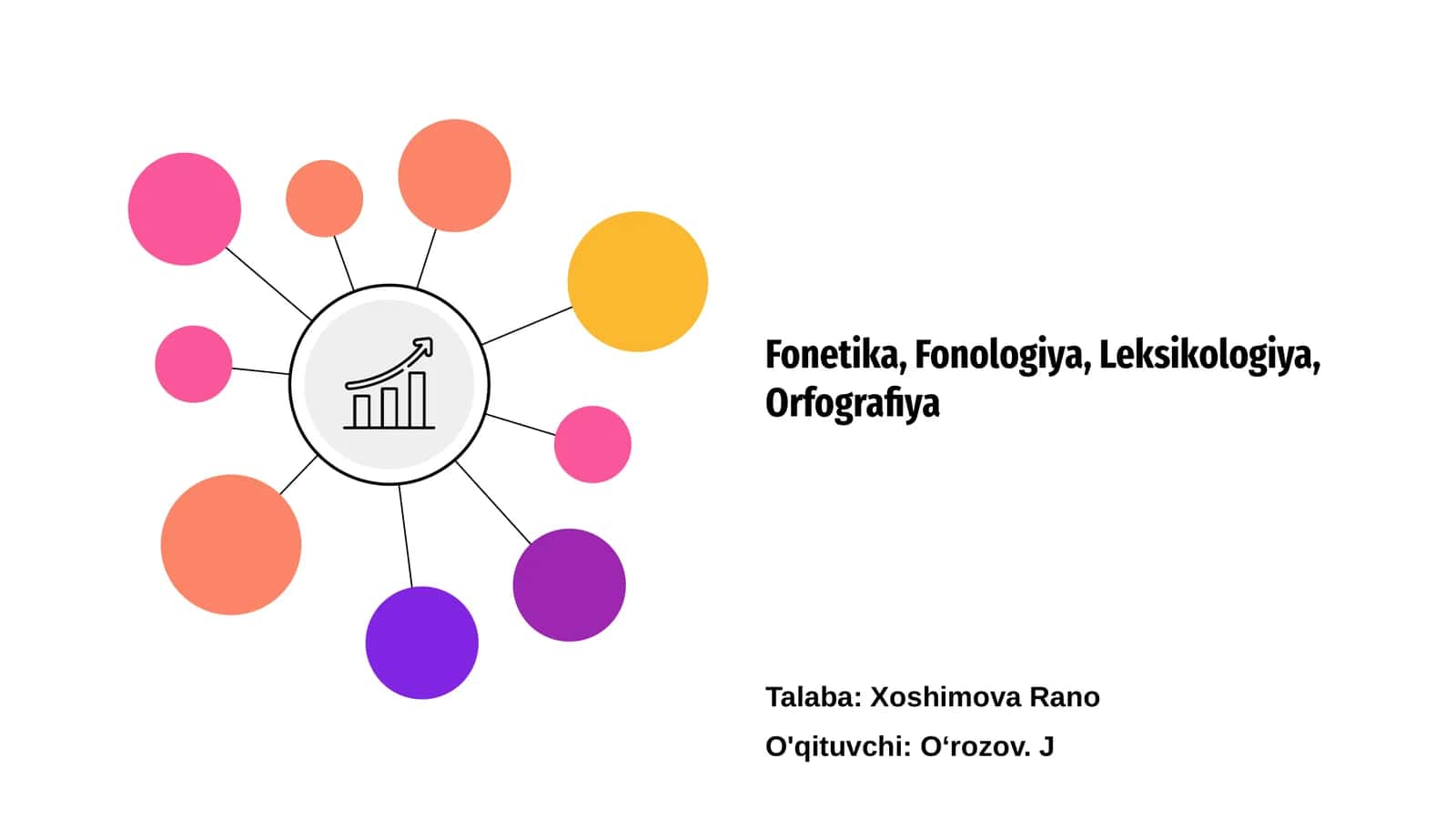 Fonetika, Fonologiya, Leksikologiya, Orfografiya 1