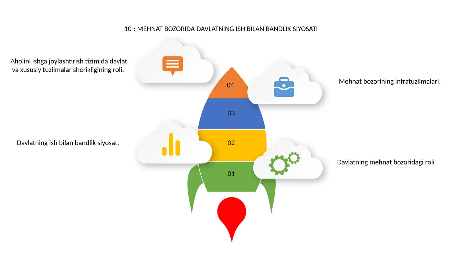 Mavzu: Mehnat bozorida davlatning ish bilan bandlik siyosati 1