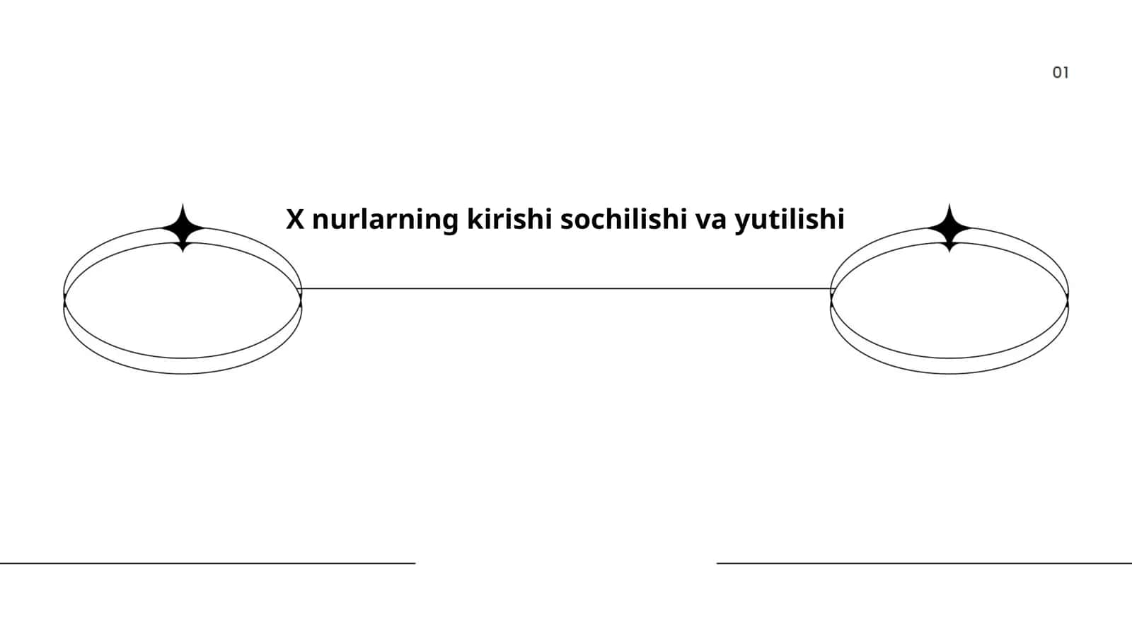 X nurlarning kirishi sochilishi va yutilishi 1