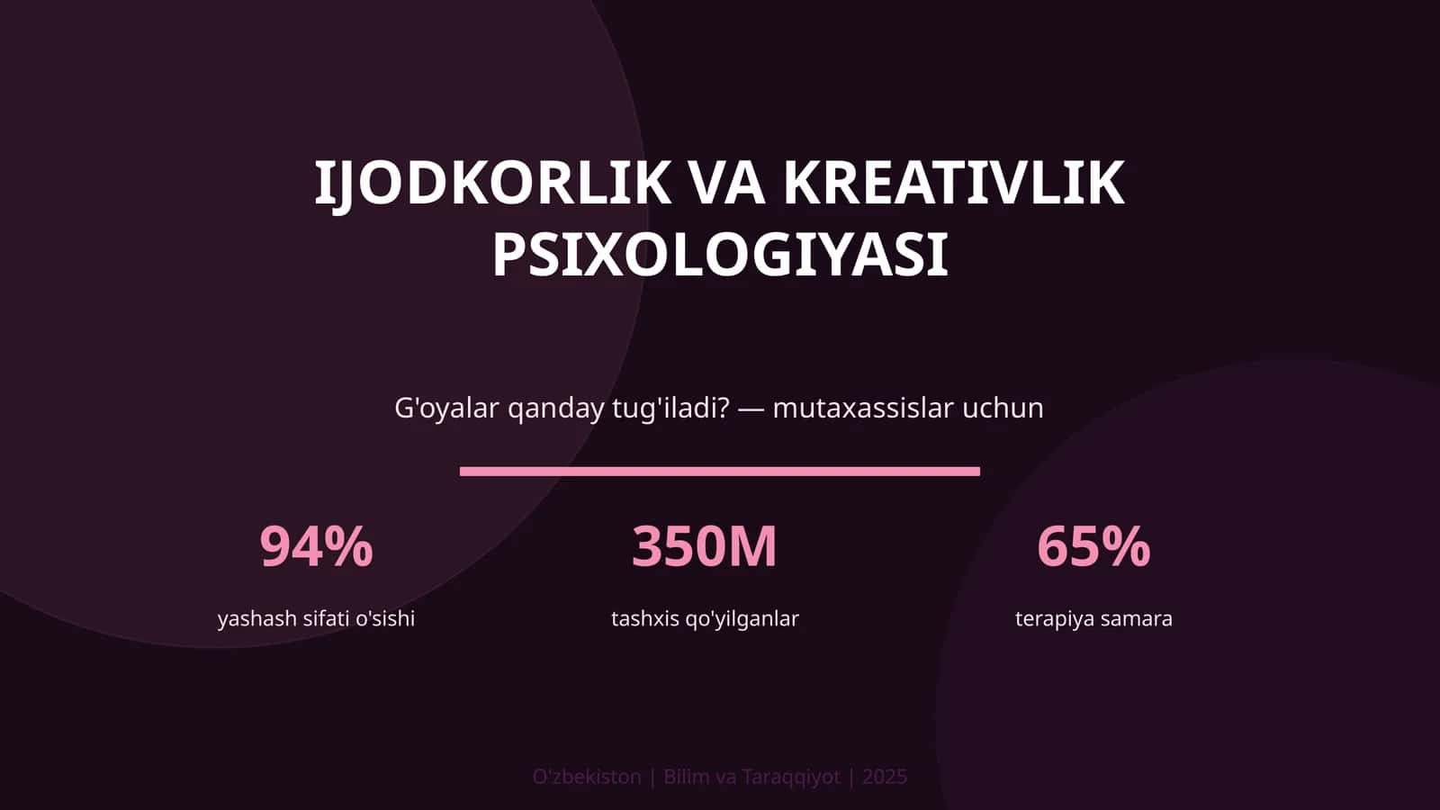 IJODKORLIK VA KREATIVLIK PSIXOLOGIYASI 1