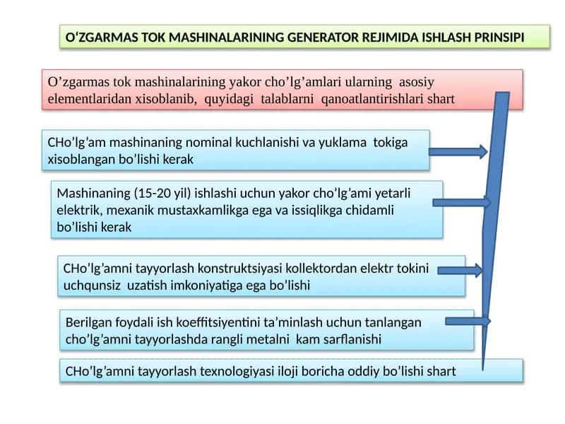 OʻZGARMASTOK MASHINALARINING GENERATOR REJIMIDA ISHLASH PRINSIPI 1