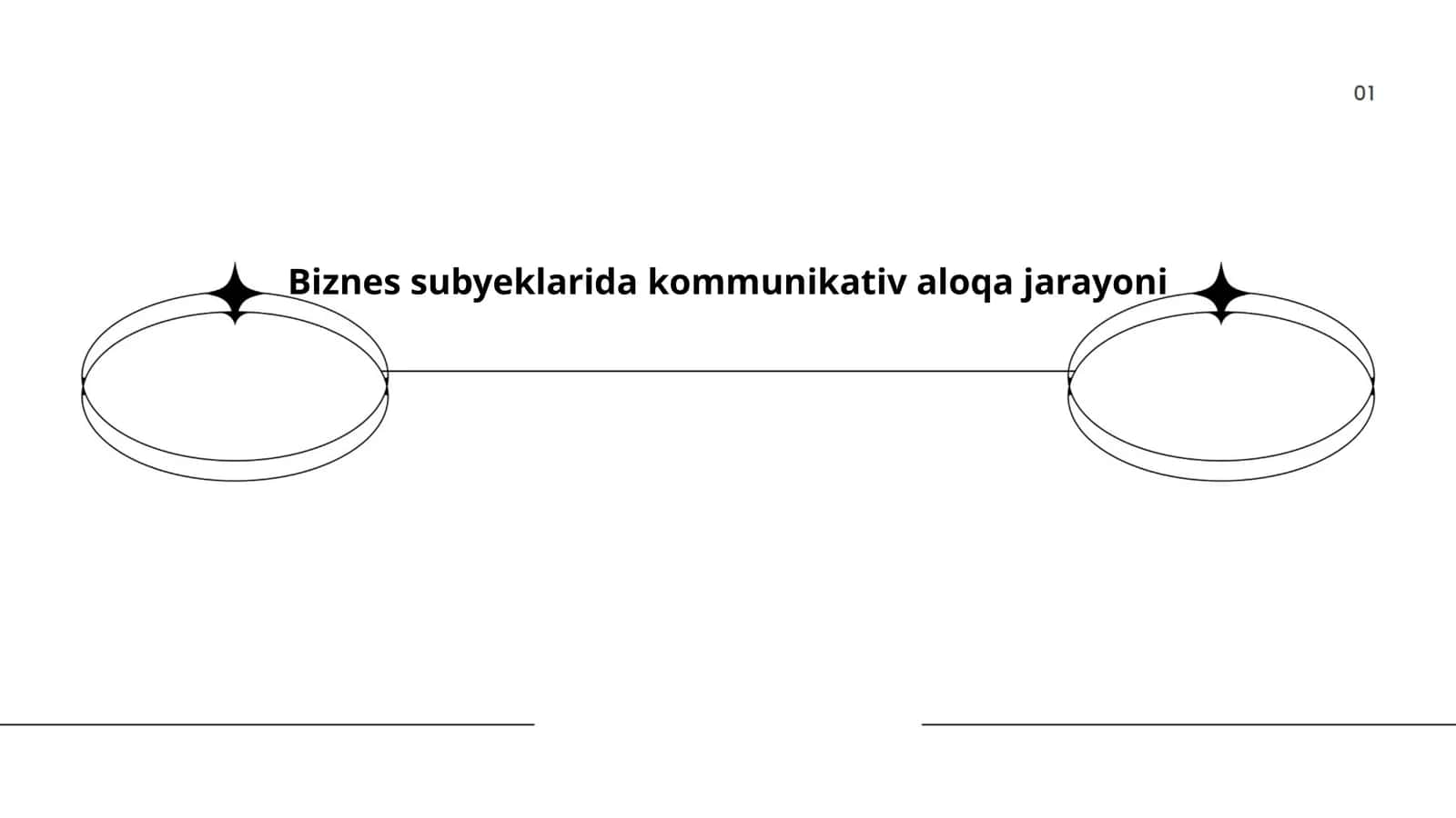 Biznes subyeklarida kommunikativ aloqa jarayoni 1