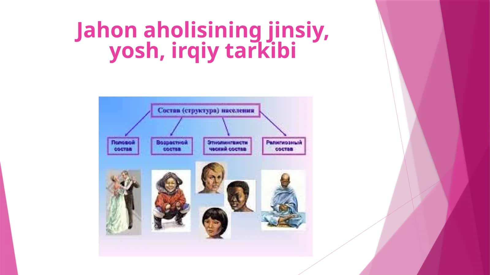 Jahonaholining Jinsiy, Yosh, Irtiqi Tarkibi 1